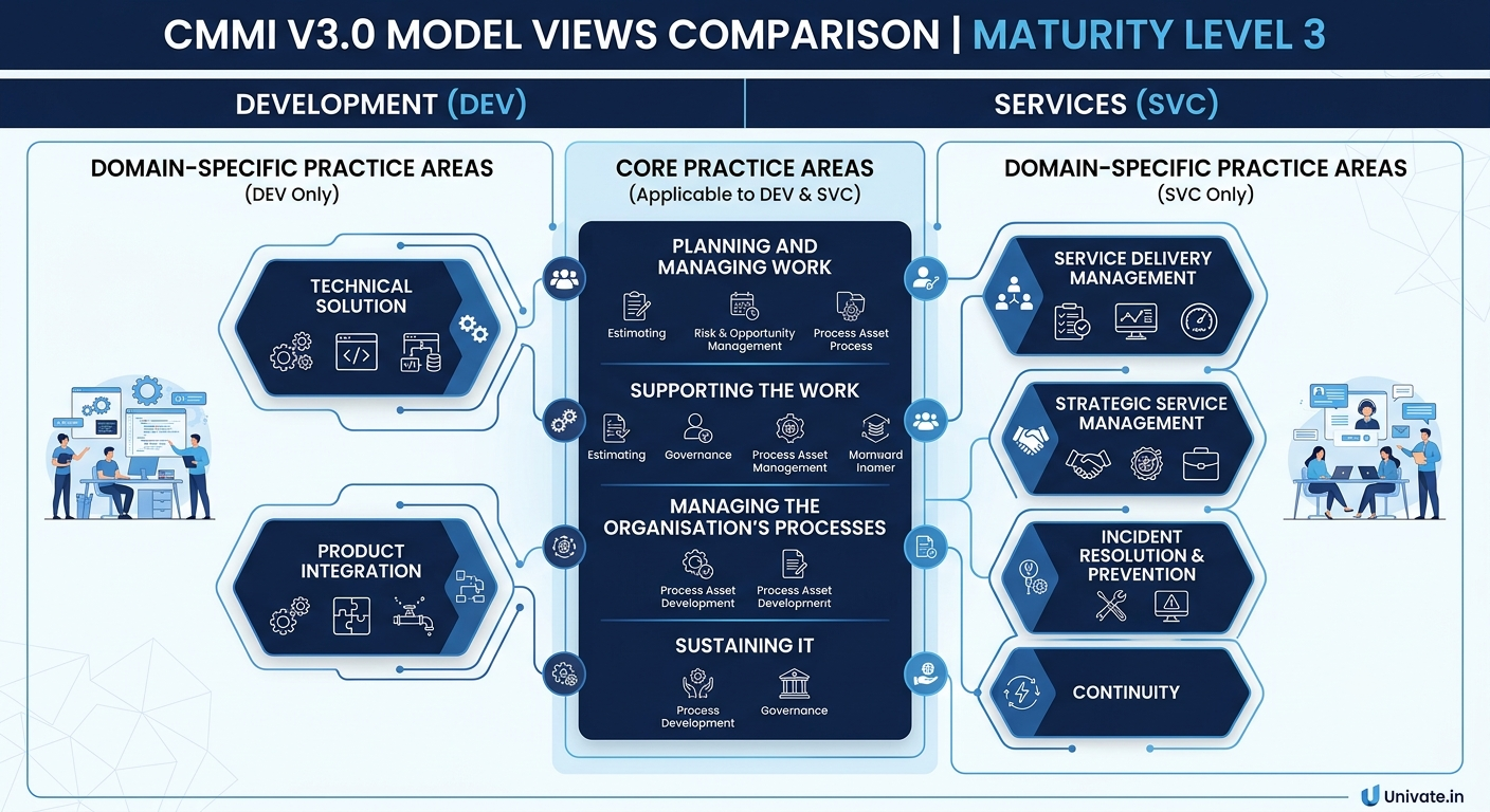 CMMI Level 3 Benchmark Appraisal process roadmap for an Indian IT or services organisation